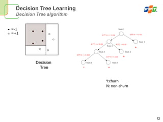 12
Decision Tree Learning
Decision Tree algorithm
Decision
Tree
=-1
=+1
Y:churn
N: non-churn
 