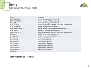 19
Demo
Sampling for Input data
Attribute Description
NUM_OG_CALLS Number of outgoing call for Month -1
SUM_DURATION_OG Minutes of usage ( MoU) per subscriber
NUM_SMO Number Of Messages Sent for Month -1
NUM_DATA_UP Subscriber is provided with GPRS service (Yes, No) for Month -1
NUM_OG_CALLS_1 Number of outgoing call for Month -2
SUM_DURATION_OG_1 Minutes of usage ( MoU) per subscriber for Month -2
NUM_SMO_1 Number Of Messages Sent for Month -2
NUM_DATA_UP_1 Subscriber is provided with GPRS service (Yes, No) for Month -2
Recharge Number of rechard times for Month -1
Recharge_1 Number of rechard times for Month -2
RemainCredit Remain credit in Month -3
RemainCredit_1 Remain credit in Month -2
RemainCredit_2 Remain credit in Month -1
TOTAL_BONUS Revenue bonus of Month -2
TOTAL_CREDIT Revenue credit of Month -2
TOTAL_BONUS_1 Revenue bonus of Month -1
TOTAL_CREDIT_1 Revenue credit of Month -1
CLASS {1,0} ?
Total records: 15175 rows
 