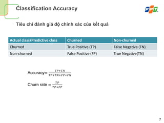 7
Classification Accuracy
Tiêu chí đánh giá độ chính xác của kết quả
Actual class/Predictive class Churned Non-churned
Churned True Positive (TP) False Negative (FN)
Non-churned False Positive (FP) True Negative(TN)
Accuracy=
𝑇𝑃+𝑇𝑁
𝑇𝑃+𝑇𝑁+𝐹𝑃+𝐹𝑁
Churn rate =
𝑇𝑃
𝑇𝑃+𝐹𝑃
 