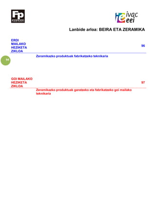 94
Lanbide arloa: BEIRA ETA ZERAMIKA
ERDI
MAILAKO
HEZIKETA
ZIKLOA
96
Zeramikazko produktuak fabrikatzeko teknikaria
GOI MAILAKO
HEZIKETA
ZIKLOA
97
Zeramikazko produktuak garatzeko eta fabrikatzeko goi mailako
teknikaria
 