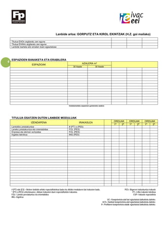 6
Lanbide arloa: GORPUTZ ETA KIROL EKINTZAK (H.Z. goi mailako)
Titulua EAOn argitaratu zen eguna
Titulua EHAAn argitaratu zen eguna
Lanbide txartela edo ematen duen egiaztatzea
ESPAZIOEN BANAKETA ETA ERABILERA
ESPAZIOAK AZALERA m²
30 ikasle 30 ikasle
Instalazioetako espazioen gutxieneko azalera
TITULUA OSATZEN DUTEN LANBIDE MODULUAK
IZENDAPENA IRAKASLEA
ORDUAK ORDUAK ORDUAK
1º 2º 1º 2º 1º 2º
Lantokiko prestakuntza # (PT) o (PES)
Laneko prestakuntza eta orientabidea FOL (PES)
Enpresa eta ekimen sortzailea FOL (PES)
Ingeles teknikoa ING (PES)
# (PT) edo (ES) = Betiere lanbide-arloko espezialitatekoa bada eta zikloko moduluren bat irakasten badu. PES= Bigarren irakaskuntza irakasle
* (PT) o (PES) Lehentasunez, zikloan irakasten duen espezialitateko irakaslea. PT= LHko irakasle teknikoa
FOL= Laneko prestakuntza eta orientabidea ESP= Irakasle espezialista
ING= Ingelesa
UC= Konpetentzia-atal bat egiaztatuta baliozkotu daiteke.
UCS= Hainbat konpetentzia-atal egiaztatuta baliozkotu daiteke.
P= Profilaren konpetentzia-atalak egiaztatuta baliozkotu daiteke.
 