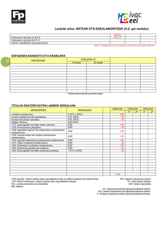 17
Lanbide arloa: ARTEAK ETA ESKULANGINTZAK (H.Z. goi mailako)
ARFA3
Publicación del titulo en B.O.E. 16.12.11
Publicación del titulo B.O.P.V.
Carné o acreditación que proporciona
ARFA3= Fallagintzako eta eszenografien eraikuntzako goi-mailako teknikaria
ESPAZIOEN BANAKETA ETA ERABILERA
ESPAZIOAK AZALERA m²
30 ikasle 20 ikasle
Instalazioetako espazioen gutxieneko azalera
TITULUA OSATZEN DUTEN LANBIDE MODULUAK
IZENDAPENA IRAKASLEA
ORDUAK ORDUAK ORDUAK
1º 2º 1º 2º
Lantokiko prestakuntza # (PT) o (PES) 220
Laneko prestakuntza eta orientabidea FOL (PES) 50
Enpresa eta ekimen sortzailea FOL (PES) 35
Ingeles Téknikoa ING (PES)
1127. Eszenografien eta fallen diseinu teknikoa.. ESP 150
1219. Produkzioaren plangintza.. ESP 60
1238. Agertokiko egituren eta makineriaren produkzioaren
antolamendua..
ESP 150
1239. Gorputz-irudien eta ninoten produkzioaren
antolamendua.
ESP 100
1240. Agertoki-tresneriaren produkzioaren antolamendua. ESP 100
1241. Fallen muntaiaren antolamendua. ESP 50
1242. Dekoratuen muntaiaren antolamendua. ESP 100
1243. Ikuskizunen girotzea eta zerbitzua. ESP 60
1244. Eszenografien eta fallen eraikuntza-proiektua * (PT) o (PES) 25
1100
# (PT) edo (ES) = Betiere lanbide-arloko espezialitatekoa bada eta zikloko moduluren bat irakasten badu. PES= Bigarren irakaskuntza irakasle
* (PT) o (PES) Lehentasunez, zikloan irakasten duen espezialitateko irakaslea. PT= LHko irakasle teknikoa
FOL= Laneko prestakuntza eta orientabidea ESP= Irakasle espezialista
ING= Ingelesa
UC= Konpetentzia-atal bat egiaztatuta baliozkotu daiteke.
UCS= Hainbat konpetentzia-atal egiaztatuta baliozkotu daiteke.
P= Profilaren konpetentzia-atalak egiaztatuta baliozkotu daiteke.
 