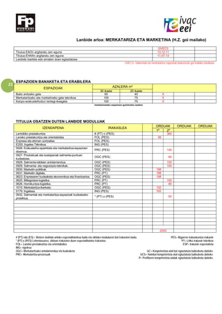 21
Lanbide arloa: MERKATARIZA ETA MARKETINA (H.Z. goi mailako)
GVEC3
Titulua EAOn argitaratu zen eguna 13.12.11
Titulua EHAAn argitaratu zen eguna 11.07.13
Lanbide txartela edo ematen duen egiaztatzea
GVEC3= Salmentak eta merkataritza espazioak kudeatzeko goi mailako teknikaria
ESPAZIOEN BANAKETA ETA ERABILERA
ESPAZIOAK AZALERA m²
30 ikasle 20 ikasle
Balio anitzeko gela 60 40 X
Merkataritzako eta marketineko gela teknikoa 100 75 X
Kanpo-erakusleihodun lantegi-ikasgela 100 75 X
Instalazioetako espazioen gutxieneko azalera
TITULUA OSATZEN DUTEN LANBIDE MODULUAK
IZENDAPENA IRAKASLEA
ORDUAK ORDUAK ORDUAK
1º 2º
Lantokiko prestakuntza # (PT) o (PES) 360
Laneko prestakuntza eta orientabidea FOL (PES) 99
Enpresa eta ekimen sortzailea FOL (PES)
E200. Ingeles Téknikoa ING (PES)
0926. Erakusleiho-apainketa eta merkataritza-espazioen
diseinua.
PRC (PES) 140
0927. Produktuak eta sustapenak salmenta-puntuan
kudeatzea.
OGC (PES) 80
0928. Salmenta-taldeen antolamendua. OGC (PES) 100
0929. Salmenta- eta negoziazio-teknikak. OGC (PES) 100
0930. Marketin-politikak. OGC (PES) 198
0931. Marketin digitala. PRC (PT) 198
0623. Enpresaren kudeaketa ekonomikoa eta finantzarioa. OGC (PES) 198
0625. Biltegiratze-logistika. PRC (PT) 100
0626. Hornikuntza-logistika. PRC (PT) 80
1010. Merkataritza-ikerketa. OGC (PES) 132
0179. Ingelesa. ING (PES) 165
0932. Salmentak eta merkataritza-espazioak kudeatzeko
proiektua.
* (PT) o (PES) 50
2000
# (PT) edo (ES) = Betiere lanbide-arloko espezialitatekoa bada eta zikloko moduluren bat irakasten badu. PES= Bigarren irakaskuntza irakasle
* (PT) o (PES) Lehentasunez, zikloan irakasten duen espezialitateko irakaslea. PT= LHko irakasle teknikoa
FOL= Laneko prestakuntza eta orientabidea ESP= Irakasle espezialista
ING= ngelesa
OGC= Merkataritzako antolamendua eta kudeaketa UC= Konpetentzia-atal bat egiaztatuta baliozkotu daiteke.
PRC= Merkataritza-prozesuak UCS= Hainbat konpetentzia-atal egiaztatuta baliozkotu daiteke.
P= Profilaren konpetentzia-atalak egiaztatuta baliozkotu daiteke.
 