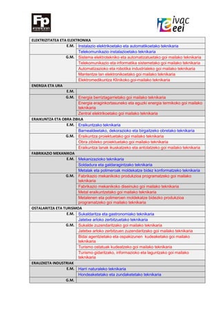 ELEKTRIZITATEA ETA ELEKTRONIKA
E.M. Instalazio elektrikoetako eta automatikoetako teknikaria
Telekomunikazio instalazioetako teknikaria
G.M. Sistema elektrotekniko eta automatizatuetako goi mailako teknikaria
Telekomunikazio eta informatika sistemetako goi mailako teknikaria
Automatizazioko eta robotika industrialeko goi mailako teknikaria
Mantentze lan elektronikoetako goi mailako teknikaria
Elektromedikuntza Klinikoko goi-mailako teknikaria
ENERGIA ETA URA
E.M.
G.M. Energia berriztagarrietako goi mailako teknikaria
Energia eraginkortasuneko eta eguzki energia termikoko goi mailako
teknikaria
Zentral elektrikoetako goi mailako teknikaria
ERAIKUNTZA ETA OBRA ZIBILA
E.M. Eraikuntzako teknikaria
Barnealdeetako, dekorazioko eta birgaitzeko obretako teknikaria
G.M. Eraikuntza proiektuetako goi mailako teknikaria
Obra zibileko proiektuetako goi mailako teknikaria
Eraikuntza lanak ikuskatzeko eta antolatzeko goi mailako teknikaria
FABRIKAZIO MEKANIKOA
E.M. Mekanizazioko teknikaria
Soldadura eta galdaragintzako teknikaria
Metalak eta polimeroak moldekatze bidez konformatzeko teknikaria
G.M. Fabrikazio mekanikoko produkzioa programatzeko goi mailako
teknikaria
Fabrikazio mekanikoko diseinuko goi mailako teknikaria
Metal eraikuntzetako goi mailako teknikaria
Metalenen eta polimeroen moldekatze bidezko produkzioa
programatzeko goi mailako teknikaria
OSTALARITZA ETA TURISMOA
E.M. Sukaldaritza eta gastronomiako teknikaria
Jatetxe arloko zerbitzuetako teknikaria
G.M. Sukalde zuzendaritzako goi mailako teknikaria
Jatetxe arloko zerbitzuen zuzendaritzako goi mailako teknikaria
Bidai agentzietako eta ospakizunen kudeaketako goi mailako
teknikaria
Turismo ostatuak kudeatzeko goi mailako teknikaria
Turismo gidaritzako, informazioko eta laguntzako goi mailako
teknikaria
ERAUZKETA INDUSTRIAK
E.M. Harri naturaleko teknikaria
Hondeaketetako eta zundaketetako teknikaria
G.M.
 