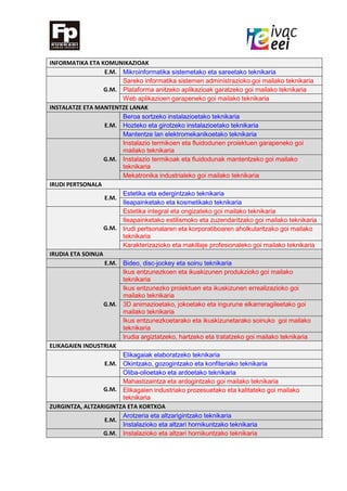 INFORMATIKA ETA KOMUNIKAZIOAK
E.M. Mikroinformatika sistemetako eta sareetako teknikaria
G.M.
Sareko informatika sistemen administrazioko goi mailako teknikaria
Plataforma anitzeko aplikazioak garatzeko goi mailako teknikaria
Web aplikazioen garapeneko goi mailako teknikaria
INSTALATZE ETA MANTENTZE LANAK
E.M.
Beroa sortzeko instalazioetako teknikaria
Hozteko eta girotzeko instalazioetako teknikaria
Mantentze lan elektromekanikoetako teknikaria
G.M.
Instalazio termikoen eta fluidodunen proiektuen garapeneko goi
mailako teknikaria
Instalazio termikoak eta fluidodunak mantentzeko goi mailako
teknikaria
Mekatronika industrialeko goi mailako teknikaria
IRUDI PERTSONALA
E.M.
Estetika eta edergintzako teknikaria
Ileapainketako eta kosmetikako teknikaria
G.M.
Estetika integral eta ongizateko goi mailako teknikaria
Ileapainketako estilismoko eta zuzendaritzako goi mailako teknikaria
Irudi pertsonalaren eta korporatiboaren aholkularitzako goi mailako
teknikaria
Karakterizazioko eta makillaje profesionaleko goi mailako teknikaria
IRUDIA ETA SOINUA
E.M. Bideo, disc-jockey eta soinu teknikaria
G.M.
Ikus entzunezkoen eta ikuskizunen produkzioko goi mailako
teknikaria
Ikus entzunezko proiektuen eta ikuskizunen errealizazioko goi
mailako teknikaria
3D animazioetako, jokoetako eta ingurune elkarreragileetako goi
mailako teknikaria
Ikus entzunezkoetarako eta ikuskizunetarako soinuko goi mailako
teknikaria
Irudia argiztatzeko, hartzeko eta tratatzeko goi mailako teknikaria
ELIKAGAIEN INDUSTRIAK
E.M.
Elikagaiak elaboratzeko teknikaria
Okintzako, gozogintzako eta konfiteriako teknikaria
Oliba-olioetako eta ardoetako teknikaria
G.M.
Mahastizaintza eta ardogintzako goi mailako teknikaria
Elikagaien industriako prozesuetako eta kalitateko goi mailako
teknikaria
ZURGINTZA, ALTZARIGINTZA ETA KORTXOA
E.M.
Arotzeria eta altzarigintzako teknikaria
Instalazioko eta altzari hornikuntzako teknikaria
G.M. Instalazioko eta altzari hornikuntzako teknikaria
 