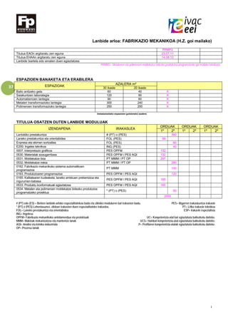 I
37
Lanbide arloa: FABRIKAZIO MEKANIKOA (H.Z. goi mailako)
PPMP3
Titulua EAOn argitaratu zen eguna 23.07.11
Titulua EHAAn argitaratu zen eguna 14.08.12
Lanbide txartela edo ematen duen egiaztatzea
PPMM3= Metalenen eta polimeroen moldekatze bidezko produkzioa programatzeko goi mailako teknikaria
ESPAZIOEN BANAKETA ETA ERABILERA
ESPAZIOAK
AZALERA m²
30 ikasle 20 ikasle
Balio anitzeko gela 60 40 X
Saiakuntzen laborategia 120 90 X
Automatismoen lantegia 90 60 X
Metalen transformazioko lantegia 300 240 X
Polimeroen transformazioko lantegia 250 200 X
Instalazioetako espazioen gutxieneko azalera
TITULUA OSATZEN DUTEN LANBIDE MODULUAK
IZENDAPENA IRAKASLEA
ORDUAK ORDUAK ORDUAK
1º 2º 1º 2º 1º 2º
Lantokiko prestakuntza # (PT) o (PES) 360
Laneko prestakuntza eta orientabidea FOL (PES) 99
Enpresa eta ekimen sortzailea FOL (PES) 60
E200. Ingeles teknikoa ING (PES) 40
0007. Interpretazio grafikoa PES OPFM 132
0530. Materialak ezaugarritzea PES OPFM / PES AQI 132
0531. Moldekatze itxia PT MMM / PT OP 297
0532. Moldekatze irekia PT MMM / PT OP 280
0162. Fabrikazio mekanikoko sistema automatikoen
programazioa
PT MMM 100
0163. Produkzioaren programazioa PES OPFM / PES AQI 120
0165. Kalitatearen kudeaketa, laneko arriskuen prebentzioa eta
ingurumen-babesa
PES OPFM / PES AQI 165
0533. Produktu konformatuak egiaztatzea PES OPFM / PES AQI 165
0534. Metalen eta polimeroen moldekatze bidezko produkzioa
programatzeko proiektua
* (PT) o (PES) 50
2000
# (PT) edo (ES) = Betiere lanbide-arloko espezialitatekoa bada eta zikloko moduluren bat irakasten badu. PES= Bigarren irakaskuntza irakasle
* (PT) o (PES) Lehentasunez, zikloan irakasten duen espezialitateko irakaslea. PT= LHko irakasle teknikoa
FOL= Laneko prestakuntza eta orientabidea ESP= Irakasle espezialista
ING= Ingelesa
OPFM= Fabrikazio mekanikoko antolamendua eta proiektuak UC= Konpetentzia-atal bat egiaztatuta baliozkotu daiteke.
MMM= Makinak mekanizatzea eta mantentze lanak UCS= Hainbat konpetentzia-atal egiaztatuta baliozkotu daiteke.
AQI= Analisi eta kimika industriala P= Profilaren konpetentzia-atalak egiaztatuta baliozkotu daiteke.
OP= Prozesu lanak
 