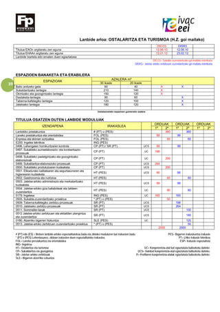 39
Lanbide arloa: OSTALARITZA ETA TURISMOA (H.Z. goi mailako)
DICO3 DISR3
Titulua EAOn argitaratu zen eguna 12.06.10 12.06.10
Titulua EHAAn argitaratu zen eguna 12.01.12 23.02.12
Lanbide txartela edo ematen duen egiaztatzea
DICO3= Sukalde zuzendaritzako goi mailako teknikaria
DISR3= Jatetxe arloko zerbitzuen zuzendaritzako goi mailako teknikaria
ESPAZIOEN BANAKETA ETA ERABILERA
ESPAZIOAK
AZALERA m²
30 ikasle 20 ikasle
Balio anitzeko gela 60 40 X X
Sukaldaritzako lantegia 210 140 X
Okintzako eta gozogintzako lantegia 150 120 X
Dastaketa-lantegia 90 60 X
Taberna-kafetegiko lantegia 120 100 X
Jatetxeko lantegia 180 120 X
Instalazioetako espazioen gutxieneko azalera
TITULUA OSATZEN DUTEN LANBIDE MODULUAK
IZENDAPENA IRAKASLEA
ORDUAK ORDUAK ORDUAK
1º 2º 1º 2º 1º 2º
Lantokiko prestakuntza # (PT) o (PES) 360 360
Laneko prestakuntza eta orientabidea FOL (PES) 99 99
Enpresa eta ekimen sortzailea FOL (PES) 60 60
E200. Ingeles teknikoa ING (PES)
0496. Lehengaien hornikuntzaren kontrola CP (PT) / SR (PT) UCS 99 99
0497. Sukaldeko aurreelaborazio- eta kontserbazio-
prozesuak
CP (PT) UC 198
0498. Sukaldeko pastelgintzako eta gozogintzako
elaborazioak
CP (PT) UC 200
0499. Sukaldaritza-elaborazioko prozesuak CP (PT) UCS 264
0500. Sukaldeko produkzioaren kudeaketa CP (PT) UCS 200
0501. Elikadurako kalitatearen eta segurtasunaren eta
higienearen kudeaketa
HT (PES) UCS 66 66
0502. Gastronomia eta nutrizioa HT (PES) 60 60
0503. Jatetxe-arloko administrazio eta merkataritzako
kudeaketa
HT (PES) UCS 99 99
0504. Jatetxe-arloko giza baliabideak eta taldeen
zuzendaritza
HT (PES) UC 80 80
0179. Ingelesa ING (PES) UC 165 165
0505. Sukalde-zuzendaritzako proiektua * (PT) o (PES) 50
0509. Taberna-kafetegiko zerbitzu-prozesuak SR (PT) UCS 198
0510. Jatetxeko zerbitzu-prozesuak SR (PT) UCS 264
0511. Sommelier-lanak SR (PT) UCS 100
0512 Jatetxe-arloko zerbitzuen eta ekitaldien plangintza
eta zuzendaritza
SR (PT) UCS 180
0180. Atzerriko bigarren hizkuntza SLE (PES) UC 120
0513. Jatetxe-arloko zerbitzuen zuzendaritzako proiektua * (PT) o (PES) 50
2000 2000
# (PT) edo (ES) = Betiere lanbide-arloko espezialitatekoa bada eta zikloko moduluren bat irakasten badu PES= Bigarren irakaskuntza irakasle
* (PT) o (PES) Lehentasunez, zikloan irakasten duen espezialitateko irakaslea. PT= LHko irakasle teknikoa
FOL= Laneko prestakuntza eta orientabidea ESP= Irakasle espezialista
ING= Ingelesa
HT= Ostalaritza eta turismoa UC= Konpetentzia-atal bat egiaztatuta baliozkotu daiteke.
CP= Sukaldaritza eta gozogintza UCS= Hainbat konpetentzia-atal egiaztatuta baliozkotu daiteke.
SR= Jatetxe arloko zerbitzuak P= Profilaren konpetentzia-atalak egiaztatuta baliozkotu daiteke.
SLE= Bigarren atzerriko ezkuntza
 