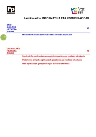 I
44
Lanbide arloa: INFORMATIKA ETA KOMUNIKAZIOAK
ERDI
MAILAKO
HEZIKETA
ZIKLOA
47
Mikroinformatika sistemetako eta sareetako teknikaria
GOI MAILAKO
HEZIKETA
ZIKLOA
48
Sareko informatika sistemen administrazioko goi mailako teknikaria
Plataforma anitzeko aplikazioak garatzeko goi mailako teknikaria
Web aplikazioen garapeneko goi mailako teknikaria
 