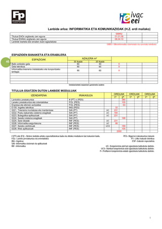 I
45
Lanbide arloa: INFORMATIKA ETA KOMUNIKAZIOAK (H.Z. erdi mailako)
SMIR2
Titulua EAOn argitaratu zen eguna 01.01.08
Titulua EHAAn argitaratu zen eguna 08.04.10
Lanbide txartela edo ematen duen egiaztatzea
SMIR2= Mikroinformatika sistemetako eta sareetako teknikaria
ESPAZIOEN BANAKETA ETA ERABILERA
ESPAZIOAK AZALERA m²
30 ikasle 20 ikasle
Balio anitzeko gela 60 40 X
Gela teknikoa 90 60 X
Informatika-tresneria instalatzeko eta konpontzeko
lantegia
90 60 X
Instalazioetako espazioen gutxieneko azalera
TITULUA OSATZEN DUTEN LANBIDE MODULUAK
IZENDAPENA IRAKASLEA
ORDUAK ORDUAK ORDUAK
1º 2º 1º 2º 1º 2º
Lantokiko prestakuntza # (PT) o (PES) 380
Laneko prestakuntza eta orientabidea FOL (PES) 105
Enpresa eta ekimen sortzailea FOL (PES) 63
E100. Ingeles teknikoa ING (PES) 33
0221. Tresneria muntatzea eta mantentzea SAI (PT) UC 231
0222. Postu bakarreko sistema eragileak SAI (PT) UC 165
0223. Bulegotika-aplikazioak SAI (PT) UC 231
0224. Sareko sistema eragileak SAI (PT) 168
0225. Sare lokalak INF (PES) UC 231
0226. Informatika-segurtasuna INF (PES) UC 99
0227. Sareko zerbitzuak INF (PES) UCS 189
0228. Web aplikazioak INF (PES) 105
2000
# (PT) edo (ES) = Betiere lanbide-arloko espezialitatekoa bada eta zikloko moduluren bat irakasten badu. PES= Bigarren irakaskuntza irakasle
FOL= Laneko prestakuntza eta orientabidea PT= LHko irakasle teknikoa
ING= Ingelesa ESP= Irakasle espezialista
SAI= Informatika-sistemak eta aplikazioak
INF= Informatika UC= Konpetentzia-atal bat egiaztatuta baliozkotu daiteke.
UCS= Hainbat konpetentzia-atal egiaztatuta baliozkotu daiteke.
P= Profilaren konpetentzia-atalak egiaztatuta baliozkotu daiteke.
 