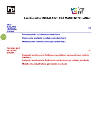 47
Lanbide arloa: INSTALATZE ETA MANTENTZE LANAK
ERDI
MAILAKO
HEZIKETA
ZIKLOA
50
Beroa sortzeko instalazioetako teknikaria
Hozteko eta girotzeko instalazioetako teknikaria
Mantentze lan elektromekanikoetako teknikaria
GOI MAILAKO
HEZIKETA
ZIKLOA
51
Instalazio termikoen eta fluidodunen proiektuen garapeneko goi mailako
teknikaria
Instalazio termikoak eta fluidodunak mantentzeko goi mailako teknikaria
Mekatronika industrialeko goi mailako teknikaria
 