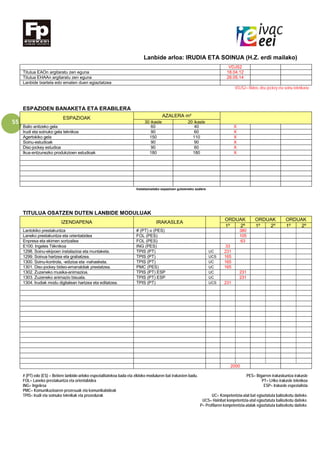 55
Lanbide arloa: IRUDIA ETA SOINUA (H.Z. erdi mailako)
VDJS2
Titulua EAOn argitaratu zen eguna 18.04.12
Titulua EHAAn argitaratu zen eguna 28.05.14
Lanbide txartela edo ematen duen egiaztatzea
VDJS2= Bideo, disc-jockey eta soinu teknikaria
ESPAZIOEN BANAKETA ETA ERABILERA
ESPAZIOAK AZALERA m²
30 ikasle 20 ikasle
Balio anitzeko gela 60 40 X
Irudi eta soinuko gela teknikoa 90 60 X
Agertokiko gela 150 110 X
Soinu-estudioak 90 90 X
Disc-jockey estudioa 90 60 X
Ikus-entzunezko produkzioen estudioak 180 180 X
Instalazioetako espazioen gutxieneko azalera
TITULUA OSATZEN DUTEN LANBIDE MODULUAK
IZENDAPENA IRAKASLEA
ORDUAK ORDUAK ORDUAK
1º 2º 1º 2º 1º 2º
Lantokiko prestakuntza # (PT) o (PES) 380
Laneko prestakuntza eta orientabidea FOL (PES) 105
Enpresa eta ekimen sortzailea FOL (PES) 63
E100. Ingeles Téknikoa ING (PES) 33
1298. Soinu-ekipoen instalazioa eta muntaketa. TPIS (PT) UC 231
1299. Soinua hartzea eta grabatzea. TPIS (PT) UCS 165
1300. Soinu-kontrola, -edizioa eta -nahasketa. TPIS (PT) UC 165
1301. Disc-jockey bideo-emanaldiak prestatzea. PMC (PES) UC 165
1302. Zuzeneko musika-animazioa. TPIS (PT) ESP UC 231
1303. Zuzeneko animazio bisuala. TPIS (PT) ESP UC 231
1304. Irudiak modu digitalean hartzea eta editatzea. TPIS (PT) UCS 231
2000
# (PT) edo (ES) = Betiere lanbide-arloko espezialitatekoa bada eta zikloko moduluren bat irakasten badu. PES= Bigarren irakaskuntza irakasle
FOL= Laneko prestakuntza eta orientabidea PT= LHko irakasle teknikoa
ING= Ingelesa ESP= Irakasle espezialista
PMC= Komunikazioaren prozesuak eta komunikabideak
TPIS= Irudi eta soinuko teknikak eta prozedurak UC= Konpetentzia-atal bat egiaztatuta baliozkotu daiteke.
UCS= Hainbat konpetentzia-atal egiaztatuta baliozkotu daiteke.
P= Profilaren konpetentzia-atalak egiaztatuta baliozkotu daiteke.
 