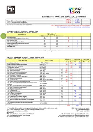 57
Lanbide arloa: IRUDIA ETA SOINUA (H.Z. goi mailako)
SAES3 ICTI3
Titulua EAOn argitaratu zen eguna 16.12.11 27.12.11
Titulua EHAAn argitaratu zen eguna 27.08.13 16.01.14
Lanbide txartela edo ematen duen egiaztatzea
SAES3= Ikus entzunezkoetarako eta ikuskizunetarako soinuko goi mailako teknikaria
ICTI3= Irudia argiztatzeko, hartzeko eta tratatzeko goi mailako teknikaria
ESPAZIOEN BANAKETA ETA ERABILERA
ESPAZIOAK AZALERA m²
30 alumnos 20 alumnos
Soinu-estudioak 90 90 X
Ikus-entzunezko produkzioen estudioak 180 180 X
Balio anitzeko gela 60 40 X X
Irudi eta soinuko gela teknikoa 90 60 X X
Ikus-entzunezko produkzioetako lantegia 180 180 X
Fotografiako lantegia 120 90 X
Agertokiko gela 150 110 X X
Instalazioetako espazioen gutxieneko azalera
TITULUA OSATZEN DUTEN LANBIDE MODULUAK
IZENDAPENA IRAKASLEA
ORDUAK ORDUAK ORDUAK
1º 2º 1º 2º 1º 2º
Lantokiko prestakuntza # (PT) o (PES) 360 360
Laneko prestakuntza eta orientabidea FOL (PES) 99 99
Enpresa eta ekimen sortzailea FOL (PES) 60 60
E200. Ingeles Téknikoa ING (PES) 40 40
1096. Soinu-proiektuen plangintza. PMC (PES) UC 99
1097. Soinu-instalazioak. TPIS (PT) UC 165
1098. Ikus-entzunezkoetarako soinua. TPIS (PT) UC 264
1099. Zuzeneko soinuaren kontrola. TPIS (PT) / ESP UC 140
1100. Estudioko grabazioa. TPIS (PT) UC 180
1101. Soinuztatze-sistemen doikuntzak. PMC (PES) UC 99
1102. Soinu-postprodukzioa. TPIS (PT) UC 180
1103. Elektroakustika. PMC (PES) / SE (PES) P 132
1104. Komunikazioa eta soinu-adierazpena. PMC (PES) P 132
1105. Ikus-entzunezkoetarako eta ikuskizunetarako soinu-
proiektua.
*(PT) o (PES) 50
1158. Ikus-entzunezkoetako kamera-plangintza. PMC (PES) UC 165
1159. Ikus-entzunezko irudia hartzea. TPIS (PT) UCS 160
1160. Argiztapen-proiektuak. PMC (PES) UCS 100
1161. Luminoteknia. PMC (PES) UC 132
1162. Argiztapen-kontrola. PMC (PES) UCS 99
1163. Proiektu fotografikoak. PMC (PES) UC 99
1164. Hartze fotografikoa. TPIS (PT) UC 160
1165. Tratamendu fotografiko digitala. TPIS (PT) UCS 198
1166. Amaierako prozesu fotografikoak. TPIS (PT) UCS 80
1167. Ikus-entzunezko erreportajeen grabazioa eta
edizioa.
TPIS (PT) UCS 198
1168. Irudia argiztatzeko, hartzeko eta tratatzeko
proiektua.
*(PT) o (PES) 50
2000 2000
# (PT) edo (ES) = Betiere lanbide-arloko espezialitatekoa bada eta zikloko moduluren bat irakasten badu. PES= Bigarren irakaskuntza irakasle
* (PT) o (PES) Lehentasunez, zikloan irakasten duen espezialitateko irakaslea. PT= LHko irakasle teknikoa
FOL= Laneko prestakuntza eta orientabidea ESP= Irakasle espezialista
ING= Ingelesa
PMC= Komunikazioaren prozesuak eta komunikabideak UC= Konpetentzia-atal bat egiaztatuta baliozkotu daiteke.
TPIS= Irudi eta soinuko teknikak eta prozedurak UCS= Hainbat konpetentzia-atal egiaztatuta baliozkotu daiteke.
SE= Sistema elektronikoak P= Profilaren konpetentzia-atalak egiaztatuta baliozkotu daiteke.
 
