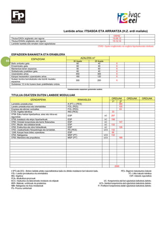 66
Lanbide arloa: ITSASOA ETA ARRANTZA (H.Z. erdi mailako)
OSHI2
Titulua EAOn argitaratu zen eguna 15.08.12
Titulua EHAAn argitaratu zen eguna 15.12.14
Lanbide txartela edo ematen duen egiaztatzea
OSHI2= Urpeko eragiketetako eta eragiketa hiperbarikoetako teknikaria
ESPAZIOEN BANAKETA ETA ERABILERA
ESPAZIOAK AZALERA m²
30 ikasle 20 ikasle
Balio anitzeko gela 60 40 X
Erizaintzako gela. 60 40 X
Mantentze-lanen espazioa. 90 60 X
Soldadurako praktiken gela. 60 40 X
Urperatzeko arloa. 450 300 X
Kanpai hezearekin urperatzeko arloa. 180 120 X
Suteen kontra borrokatzeko eta bizirik irauteko
espazioa.
300 200 X
Gutxienez 12 m-ko luzera duen praktiketako ontzia.
Instalazioetako espazioen gutxieneko azalera
TITULUA OSATZEN DUTEN LANBIDE MODULUAK
IZENDAPENA IRAKASLEA
ORDUAK ORDUAK ORDUAK
1º 2º
Lantokiko prestakuntza # (PT) o (PES) 380
Laneko prestakuntza eta orientabidea FOL (PES) 105
Enpresa eta ekimen sortzailea FOL (PES) 63
E100. Ingeles teknikoa ING (PES) 33
0758. Esku-hartze hiperbarikoa, airez eta nitrox-ez
lagunduta
ESP UC 297
0759. Instalazio eta ekipo hiperbarikoak. ESP UC 198
0760. Ontziak konpontzea eta berriz flotaraztea. ESP UC 147
0761. Mozte- eta soldatze-lanak. ESP UC 132
0762. Eraikuntza eta obra hidraulikoak. ESP UC 126
0763. Urpekaritzako fisiopatologia eta larrialdiak. PS (PES) UCS 132
1248. Kanpai heze bidez urperatzea. ESP 66
0764. Nabigazioa. MSP (PT) UCS 132
0765. Maniobra eta propultsioa. MSP (PT) UCS 189
2000
# (PT) edo (ES) = Betiere lanbide-arloko espezialitatekoa bada eta zikloko moduluren bat irakasten badu. PES= Bigarren irakaskuntza irakasle
FOL= Laneko prestakuntza eta orientabidea PT= LHko irakasle teknikoa
ING= Ingelesa ESP= Irakasle espezialista
PCA= Akuikultura-prozesuak
IECC= Hazkuntza eta laborantzako instalazio eta ekipoak UC= Konpetentzia-atal bat egiaztatuta baliozkotu daiteke.
MSP= Makinak, serbitzuak eta produkzioa UCS= Hainbat konpetentzia-atal egiaztatuta baliozkotu daiteke.
NIM= Nabigazioa eta itsas instalazioak P= Profilaren konpetentzia-atalak egiaztatuta baliozkotu daiteke.
PS= Prozesu sanitarioak
 
