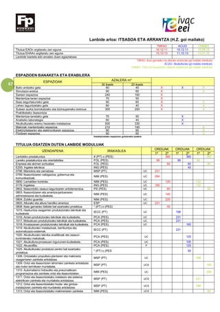 67
Lanbide arloa: ITSASOA ETA ARRANTZA (H.Z. goi mailako)
TMPA3 ACUI3 OMMB3
Titulua EAOn argitaratu zen eguna 16.12.11 15.12.11 15.08.12
Titulua EHAAn argitaratu zen eguna 15.10.13 11.10.13 13.01.15
Lanbide txartela edo ematen duen egiaztatzea
TMPA3= Itsas garraioko eta alturako arrantzako goi mailako teknikaria
ACUI3= Akuikulturako goi mailako teknikaria
OMMB3= Ontzi eta itsasontzien zainketa antolatzeko goi mailako teknikaria
ESPAZIOEN BANAKETA ETA ERABILERA
ESPAZIOAK AZALERA m²
30 ikasle 20 ikasle
Balio anitzeko gela 60 40 X X X
Simulazio-aretoa 90 60 X X
Sareen espazioa 240 160 X
Mantentze-lanen espazioa 70 50 X
Itsas segurtasuneko gela 90 60 X X
Lehen laguntzetako gela 60 40 X X
Suteen aurka borrokatzeko eta biziraupeneko eremua 300 200 X X
Praktiketako itsasontzia
Mantentze-lanetako gela 70 50 X
Analisiko laborategia 60 40 X
Akuikulturako eremu hezerako instalazioa 500 330 X
Makinak mantentzeko espazioa. 210 140 X
Elektrizitatearen eta elektronikaren espazioa. 90 60 X
Fluidoen espazioa. 90 60 X
Instalazioetako espazioen gutxieneko azalera
TITULUA OSATZEN DUTEN LANBIDE MODULUAK
IZENDAPENA IRAKASLEA
ORDUAK ORDUAK ORDUAK
1º 2º 1º 2º 1º 2º
Lantokiko prestakuntza # (PT) o (PES) 360 360 360
Laneko prestakuntza eta orientabidea FOL (PES) 99 99 99
Enpresa eta ekimen sortzailea FOL (PES) 60 60 60
E200. Ingeles teknikoa ING (PES) 40
0798. Maniobra eta zamatzea. MSP (PT) UC 231
0799. Itsasontziaren nabigazioa, gobernua eta
komunikazioak.
NIM (PES) UC 264
0800. Larrialdien kontrola. NIM (PES) UC 120 132
0179. Ingelesa. ING (PES) UC 165 132
0802. Itsasontziko osasun-laguntzaren antolamendua. PS (PES) UC 60 60
0803. Itsasontziaren eta arrantza-jardueraren
administrazioa eta kudeaketa.
NIM (PES) UC 140
0804. Zubiko guardia. NIM (PES) UC 220
0805. Alturako eta altura handiko arrantza. ESP UC 231
0808. Itsas garraioko ibilbide bat ezartzeko proiektua. * (PT) o (PES) 50
1015. Hazkuntza osagarrien produkziorako teknikak eta
kudeaketa
IECC (PT) UC 198
1016. Arrain-produkziorako teknikak eta kudeaketa. PCA (PES) UC 231
1017. Moluskuen produkziorako teknikak eta kudeaketa. PCA (PES) UC 231
1018. Krustazeoen produkziorako teknikak eta kudeaketa. PCA (PES) UC 160
1019. Akuikulturako instalazioak, berrikuntza eta
automatizazio-sistemak.
IECC (PT) 231
1020. Akuikulturako teknika analitikoak eta osasun-
kontrolerako metodoak.
PCA (PES) UC 120
1021. Akuikultura-prozesuen ingurumen-kudeaketa. PCA (PES) UC 100
1022. Akuarofilia. PCA (PES) P 120
1025. Akuikulturako produkzio-zentro bat ezartzeko
proiektua.
* (PT) o (PES 50
1308. Ontzietako propultsio-plantaren eta makineria
osagarriaren zainketa antolatzea
MSP (PT) UC 198
1309. Ontzi eta itsasontzien lehorreko zainketa antolatzea
eta motor termikoen muntaketa.
MSP (PT) UCS 160
1310. Automatismo hidrauliko eta pneumatikoen
programazioa eta zainketa ontzi eta itsasontzietan.
NIM (PES) UC 200
1311. Ontzi eta itsasontzietako instalazio eta sistema
elektrikoen zainketa eta muntaketa antolatzea.
MSP (PT) UCS 231
1312. Ontzi eta itsasontzietako hozte- eta girotze-
instalazioen zainketa eta muntaketa antolatzea.
MSP (PT) UCS 198
1313. Ontzi eta itsasontzietako makineriaren zainketa NIM (PES) UCS 60
 