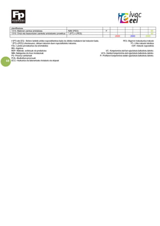 68
planifikatzea.
1314. Makinen zaintza antolatzea. NIM (PES) P 60
1315. Ontzi eta itsasontzien zainketa antolatzeko proiektua * (PT) o (PES) 50
2000 2000 2000
# (PT) edo (ES) = Betiere lanbide-arloko espezialitatekoa bada eta zikloko moduluren bat irakasten badu. PES= Bigarren irakaskuntza irakasle
* (PT) o (PES) Lehentasunez, zikloan irakasten duen espezialitateko irakaslea. PT= LHko irakasle teknikoa
FOL= Laneko prestakuntza eta orientabidea ESP= Irakasle espezialista
ING= Ingelesa
MSP= Makinak, serbitzuak eta produkzioa UC= Konpetentzia-atal bat egiaztatuta baliozkotu daiteke.
NIM= Nabigazioa eta itsas instalazioak UCS= Hainbat konpetentzia-atal egiaztatuta baliozkotu daiteke.
PS= Prozesu sanitarioak P= Profilaren konpetentzia-atalak egiaztatuta baliozkotu daiteke.
PCA= Akuikultura-prozesuak
IECC= Hazkuntza eta laborantzako instalazio eta ekipoak
 