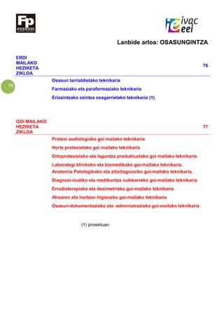 73
Lanbide arloa: OSASUNGINTZA
ERDI
MAILAKO
HEZIKETA
ZIKLOA
76
Osasun larrialdietako teknikaria
Farmaziako eta parafarmaziako teknikaria
Erizaintzako zaintza osagarrietako teknikaria (1)
GOI MAILAKO
HEZIKETA
ZIKLOA
77
Protesi audiologiako goi mailako teknikaria
Hortz protesietako goi mailako teknikaria
Ortoprotesietako eta laguntza produktuetako goi mailako teknikaria
Laborategi klinikoko eta biomedikoko goi-mailako teknikaria.
Anatomia Patologikoko eta zitodiagnosiko goi-mailako teknikaria.
Diagnosi-irudiko eta medikuntza nuklearreko goi-mailako teknikaria
Erradioterapiako eta dosimetriako goi-mailako teknikaria
Ahoaren eta hortzen higieneko goi-mailako teknikaria
Osasun-dokumentazioko eta -administrazioko goi-mailako teknikaria
(1) proiektuan
 