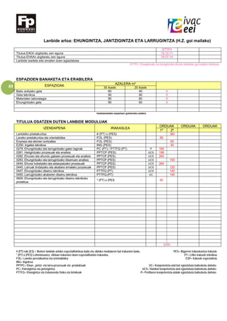 89
Lanbide arloa: EHUNGINTZA, JANTZIGINTZA ETA LARRUGINTZA (H.Z. goi mailako)
DTTP3
Titulua EAOn argitaratu zen eguna 15.12.11
Titulua EHAAn argitaratu zen eguna 18.07.14
Lanbide txartela edo ematen duen egiaztatzea
DTTP3= Ehungintzako eta larrugintzako diseinu teknikoko goi mailako teknikaria
ESPAZIOEN BANAKETA ETA ERABILERA
ESPAZIOAK
AZALERA m²
30 ikasle 20 ikasle
Balio anitzeko gela 60 40 X
Gela teknikoa 90 90 X
Materialen laborategia 90 60 X
Ehungintzako gela 90 60 X
Instalazioetako espazioen gutxieneko azalera
TITULUA OSATZEN DUTEN LANBIDE MODULUAK
IZENDAPENA IRAKASLEA
ORDUAK ORDUAK ORDUAK
1º 2º
Lantokiko prestakuntza # (PT) o (PES) 360
Laneko prestakuntza eta orientabidea FOL (PES) 99
Enpresa eta ekimen sortzailea FOL (PES) 60
E200. Ingeles teknikoa ING (PES) 40
0279. Ehungintzako eta larrugintzako gaien laginak PC (PT) / PTTFQ (PT) P 165
0281. Harigintzako prozesuak eta analisia PPTCP (PES) UCS 198
0282. Ehunen eta ehundu gabeen prozesuak eta analisia PPTCP (PES) UCS 264
0283. Ehungintzako eta larrugintzako diseinuen analisia PPTCP (PES) UCS 100
0444. Ehuna hobetzeko eta estanpatzeko prozesuak PPTCP (PES) UCS 264
0445. Larruak tindatzeko eta akabera emateko prozesuak PPTCP (PES) UCS 120
0447. Ehungintzako diseinu teknikoa PTTFQ (PT) UCS 140
0450. Larrugintzako akaberen diseinu teknikoa PTTFQ (PT) UC 140
0659. Ehungintzako eta larrugintzako diseinu teknikoko
proiektua
* (PT) o (PES 50
2000
# (PT) edo (ES) = Betiere lanbide-arloko espezialitatekoa bada eta zikloko moduluren bat irakasten badu. PES= Bigarren irakaskuntza irakasle
* (PT) o (PES) Lehentasunez, zikloan irakasten duen espezialitateko irakaslea. PT= LHko irakasle teknikoa
FOL= Laneko prestakuntza eta orientabidea ESP= Irakasle espezialista
ING= Ingelesa
PPTPC= Ehun-, jantzi- eta larru-prozesuak eta -produktuak UC= Konpetentzia-atal bat egiaztatuta baliozkotu daiteke.
PC= Patroigintza eta jantzigintza UCS= Hainbat konpetentzia-atal egiaztatuta baliozkotu daiteke.
PTTFQ= Ehungintza eta tratamendu fisiko eta kimikoak P= Profilaren konpetentzia-atalak egiaztatuta baliozkotu daiteke.
 