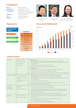 Fpt Org Chart FPT Corporation leaflet 2014 | PDF