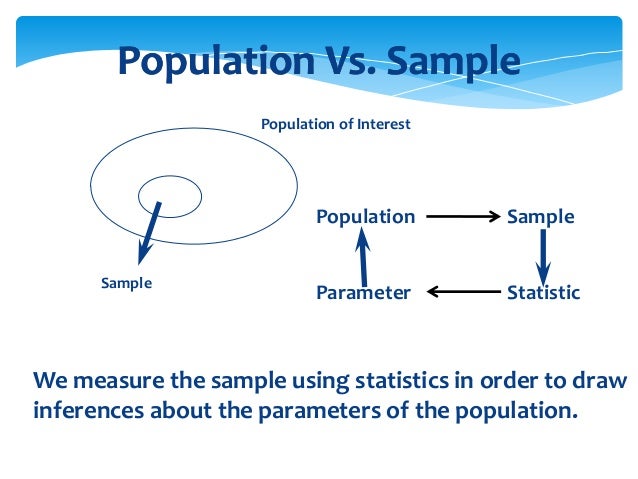 MEASUREMENT AND SAMPLING TECHNIQUES