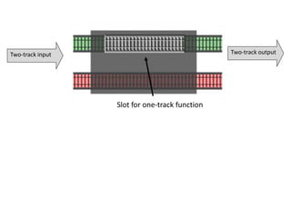 Two-track input
Slot for one-track function
Two-track output
 
