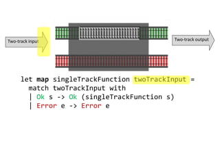let map singleTrackFunction twoTrackInput =
match twoTrackInput with
| Ok s -> Ok (singleTrackFunction s)
| Error e -> Error e
Two-track input Two-track output
 