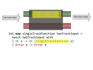 let map singleTrackFunction twoTrackInput =
match twoTrackInput with
| Ok s -> Ok (singleTrackFunction s)
| Error e -> Error e
Two-track input Two-track output
 