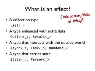 What is an effect?
• A collection type
List<_>
• A type enhanced with extra data
Option<_>, Result<_>
• A type that interacts with the outside world
Async<_>, Task<_>, Random<_>
• A type that carries state
State<_>, Parser<_>
 