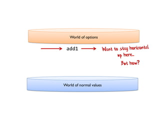 World of options
World of normal values
add1
 