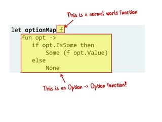 let optionMap f
fun opt ->
if opt.IsSome then
Some (f opt.Value)
else
None
 