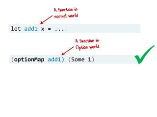 let add1 x = ...
(optionMap add1) (Some 1)

 