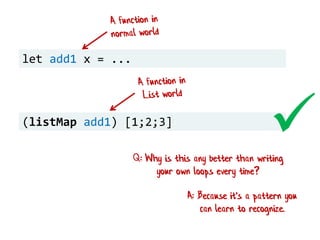 let add1 x = ...
(listMap add1) [1;2;3]
Q: Why is this any better than writing
your own loops every time?
A: Because it's a pattern you
can learn to recognize.
 