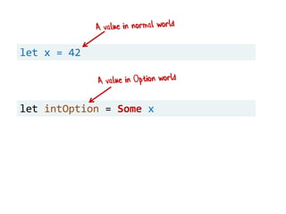 let x = 42
let intOption = Some x
 