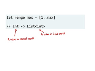 let range max = [1..max]
// int -> List<int>
 