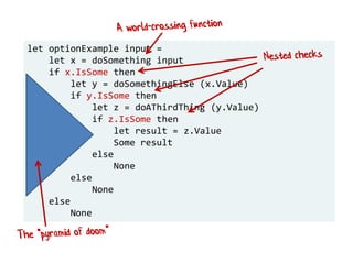 let optionExample input =
let x = doSomething input
if x.IsSome then
let y = doSomethingElse (x.Value)
if y.IsSome then
let z = doAThirdThing (y.Value)
if z.IsSome then
let result = z.Value
Some result
else
None
else
None
else
None
 