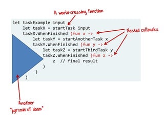 let taskExample input =
let taskX = startTask input
taskX.WhenFinished (fun x ->
let taskY = startAnotherTask x
taskY.WhenFinished (fun y ->
let taskZ = startThirdTask y
taskZ.WhenFinished (fun z ->
z // final result
)
)
)
 
