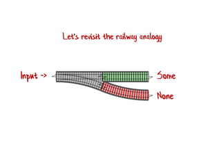 Some
None
Input ->
Let's revisit the railway analogy
 
