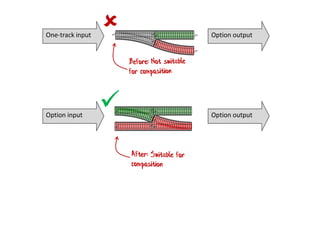 Option input Option output
One-track input Option output


 