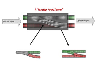 Option input Option output
 