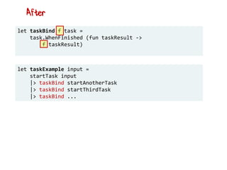let taskBind f task =
task.WhenFinished (fun taskResult ->
f taskResult)
let taskExample input =
startTask input
|> taskBind startAnotherTask
|> taskBind startThirdTask
|> taskBind ...
After
 