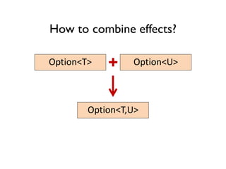 How to combine effects?
Option<T> Option<U>+
Option<T,U>
 