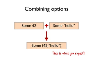 Some 42 Some "hello"+
Some (42,"hello")
Combining options
This is what you expect!
 