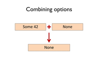 Some 42 None+
None
Combining options
 