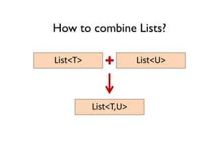 How to combine Lists?
List<T> List<U>+
List<T,U>
 