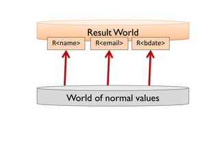 World of normal values
Result World
R<name> R<email> R<bdate>
 