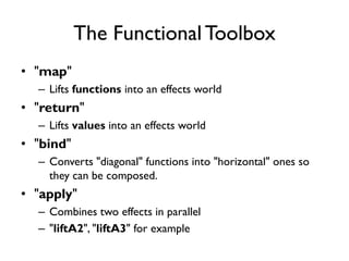 The FunctionalToolbox
• "map"
– Lifts functions into an effects world
• "return"
– Lifts values into an effects world
• "bind"
– Converts "diagonal" functions into "horizontal" ones so
they can be composed.
• "apply"
– Combines two effects in parallel
– "liftA2", "liftA3" for example
 
