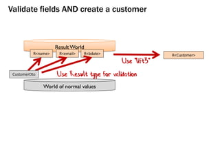 World of normal values
ResultWorld
R<name> R<email> R<bdate>
CustomerDto
Validate fields AND create a customer
Use Result type for validation
R<Customer>
Use "lift3"
 