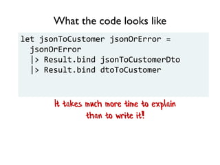let jsonToCustomer jsonOrError =
jsonOrError
|> Result.bind jsonToCustomerDto
|> Result.bind dtoToCustomer
What the code looks like
It takes much more time to explain
than to write it!
 