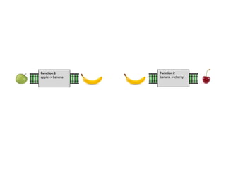 Function 1
apple -> banana
Function 2
banana -> cherry
 