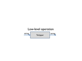 Low-level operation
ToUpper
stringstring
 