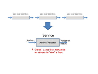 Low-level operation
Service
AddressValidator
A “Service” is just like a microservice
but without the "micro" in front
Validation
Result
Address
Low-level operation Low-level operation
 